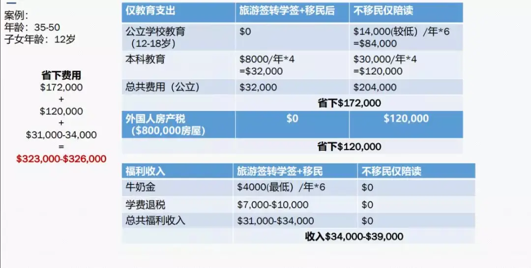 加拿大留学雅思要求(加拿大留学雅思需要多少分)