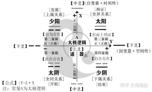 八卦立体坐标图图片