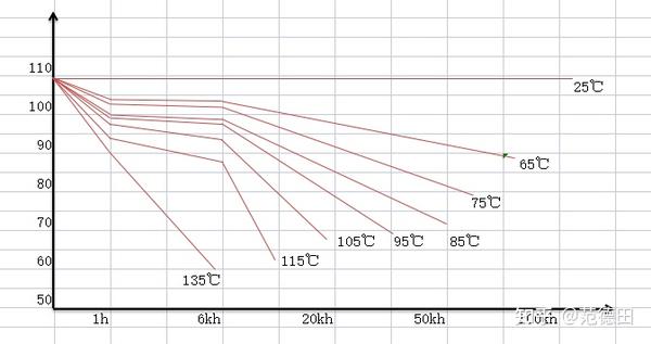 LED光源寿命测试与应用探索 - 知乎