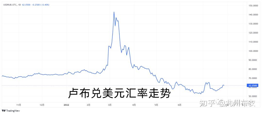 【中金公司】2022年下半年人民币汇率中心或企稳