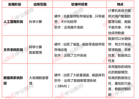 特岗教师 小学信息技术考点总结