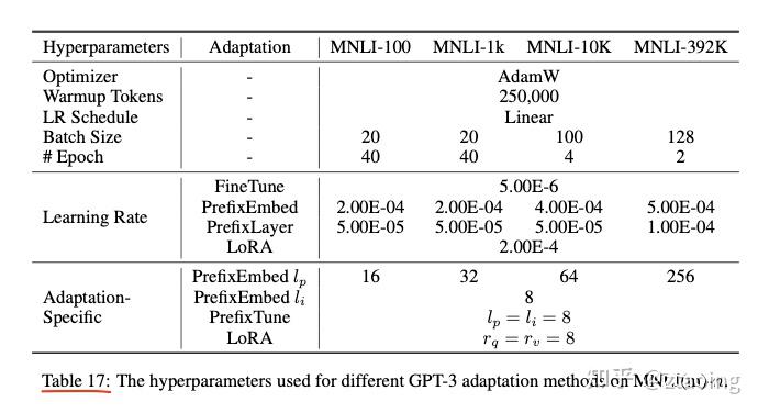 【译文】LoRA Low Rank Adaptation of Large Language Models - 知乎