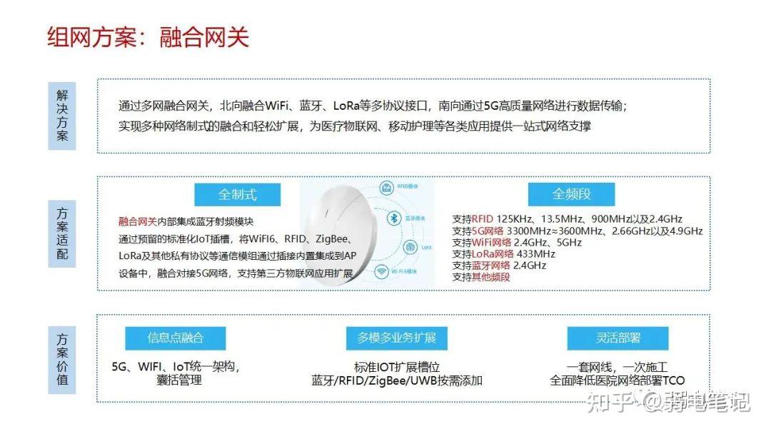 智慧医院新型智慧病房整体解决方案 - 知乎