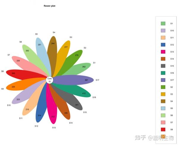 探“云”指南 | 科学与美观：花瓣图操作指南 - 知乎