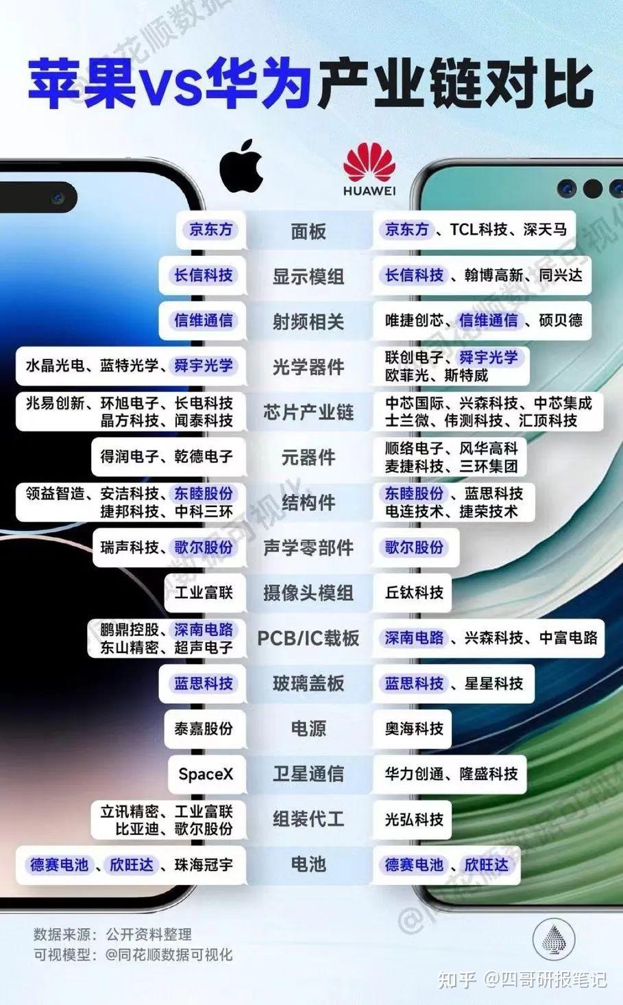 华为p70产业链受益股