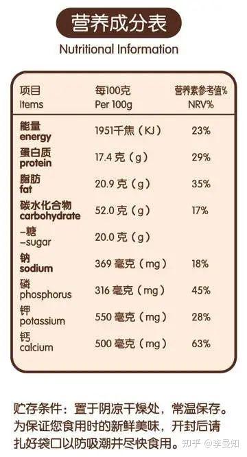 如何读懂食品配料表和营养成分表 - 知乎