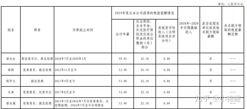 中國證監會招聘有事業編制往屆可投五險一金竟高達184萬月