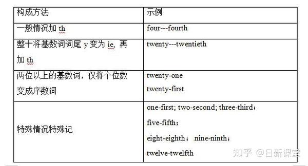小学英语专项训练提分秘籍,适用于一到六年级的小学生 - 知乎