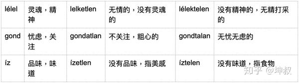 匈牙利语学习资料整理17 形容词副词后缀 知乎