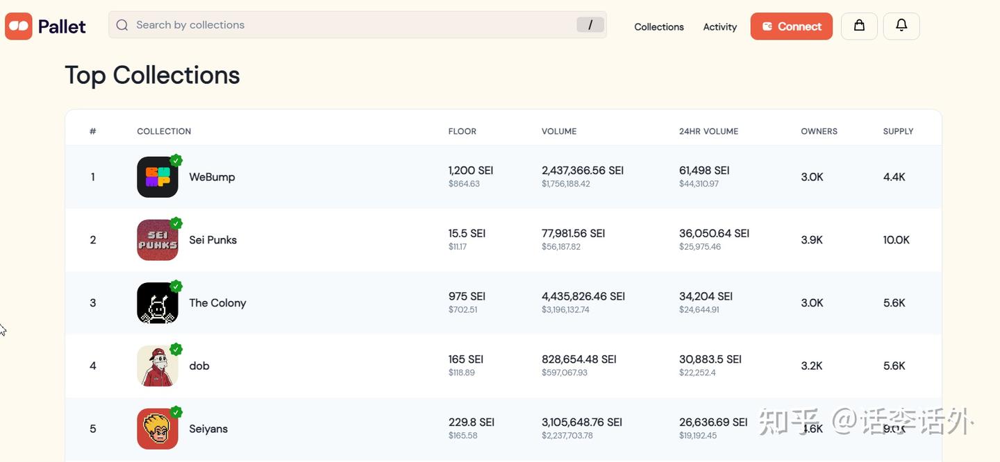 2024年加密空投系列之：Starknet、Solana、Sei、Injective生态及项目空投指南- 知乎