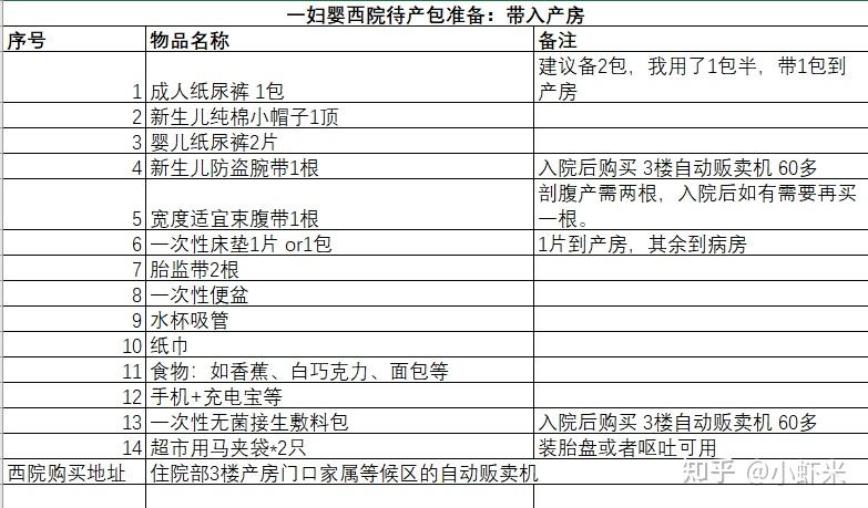 上海市第一妇婴保健院生娃准备清单