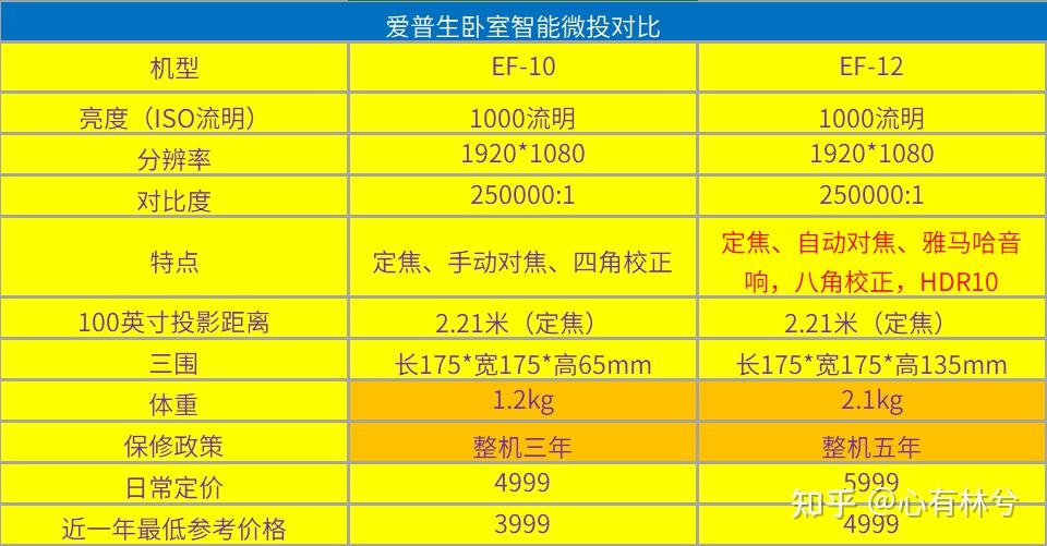 爱普生93投影仪参数图片