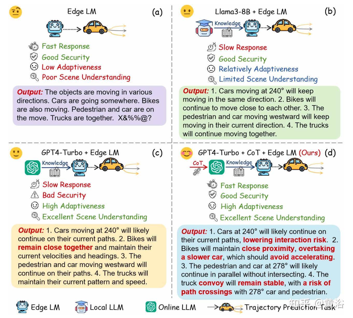 CoT-Drive：利用 LLM 和思维链提示实现自动驾驶的高效运动预测 - 知乎
