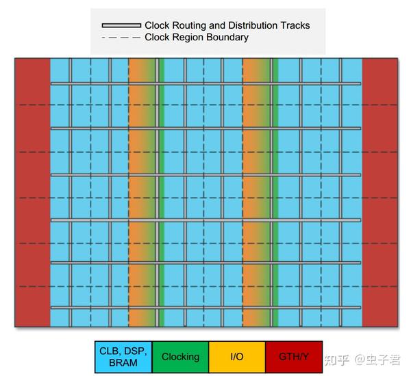 FPGA User Guide 之 Clocking 知乎