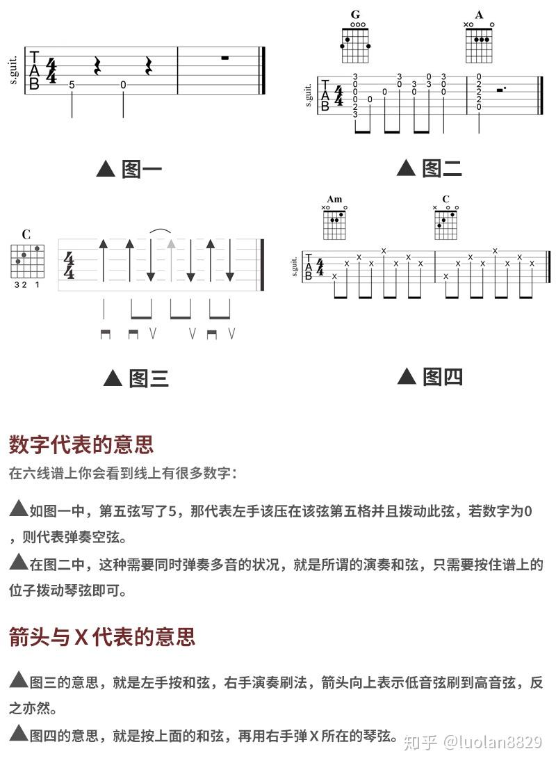 怎么看吉他谱图解图片