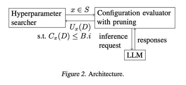 爱可可AI前沿推介(3.11) 知乎