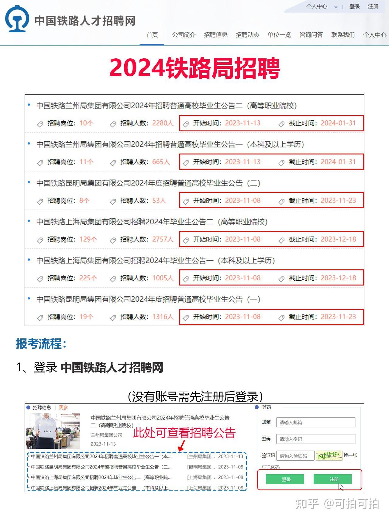 2024鐵路局招聘報名詳細流程及注意事項