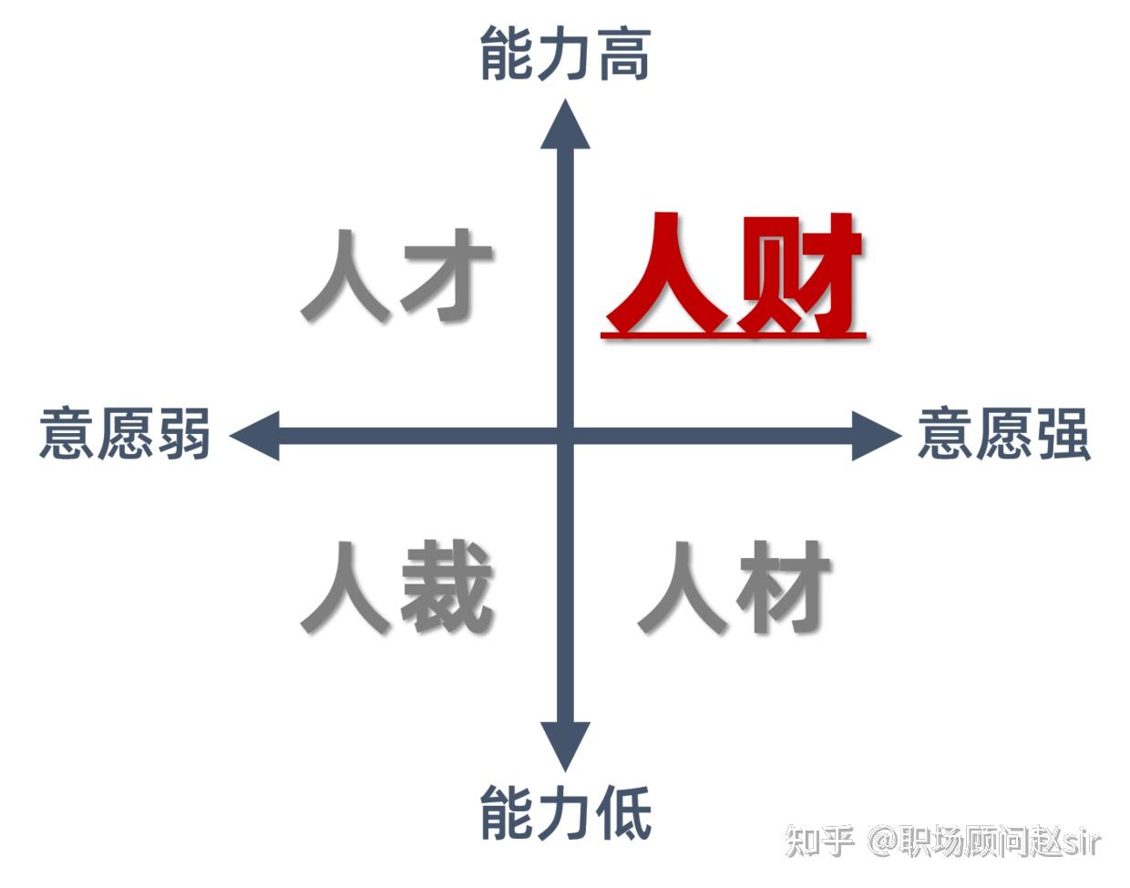 写好工作总结得做到这三化结构化梳理针对化加工亮点
