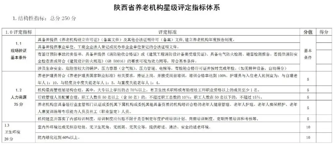最新发布养老机构星级评定标准以及各项指标分数详解