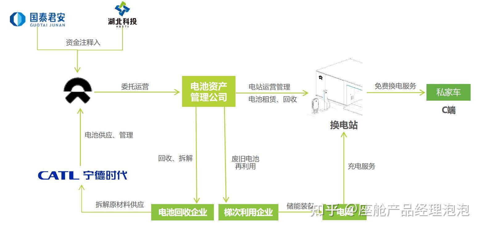 新能源汽车之换电模式 - 知乎
