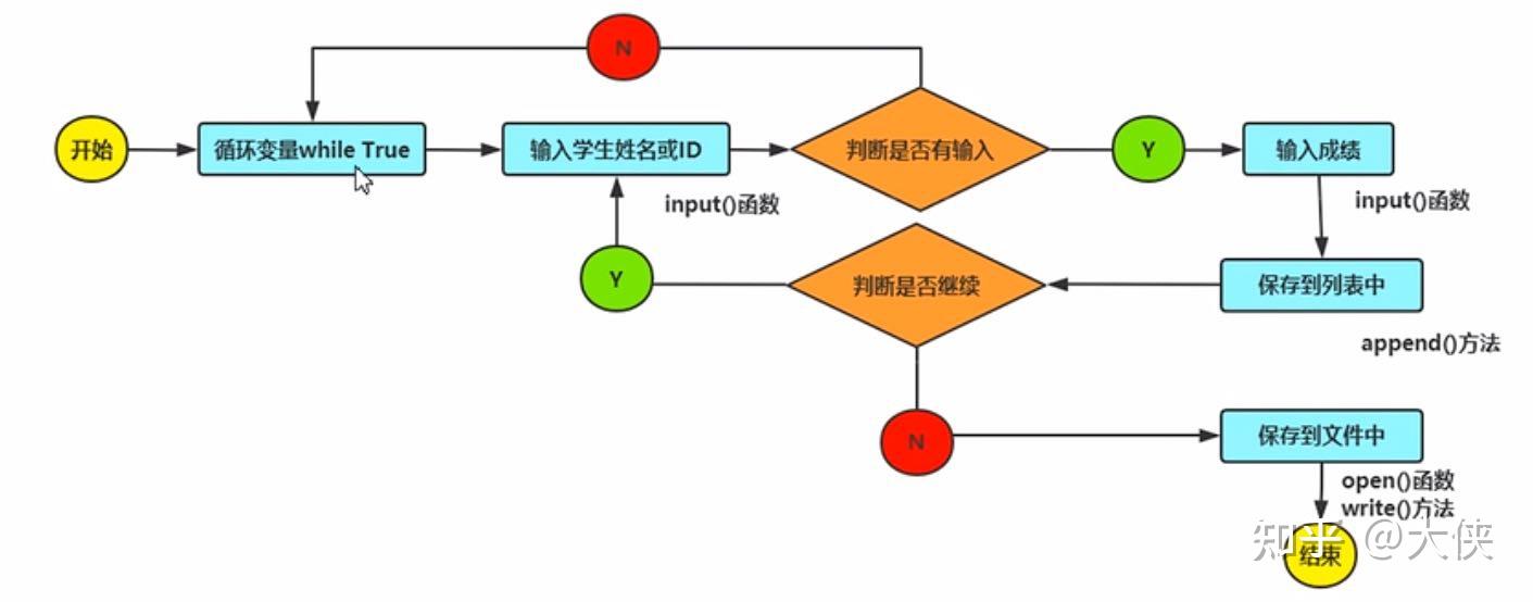基于python+控制台+txt文档实现学生成绩管理系统 - 知乎