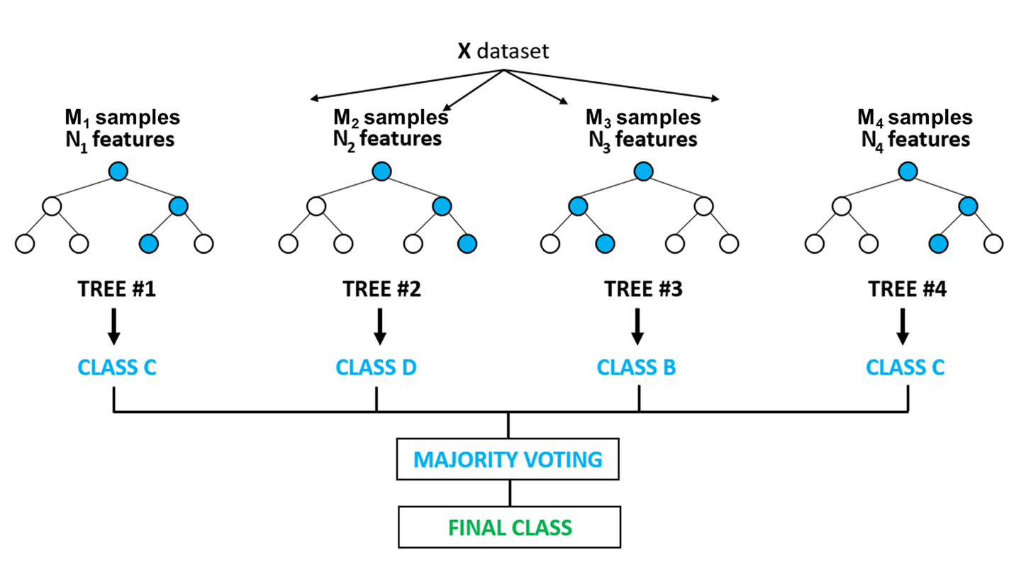 集成模型之随机森林(二)