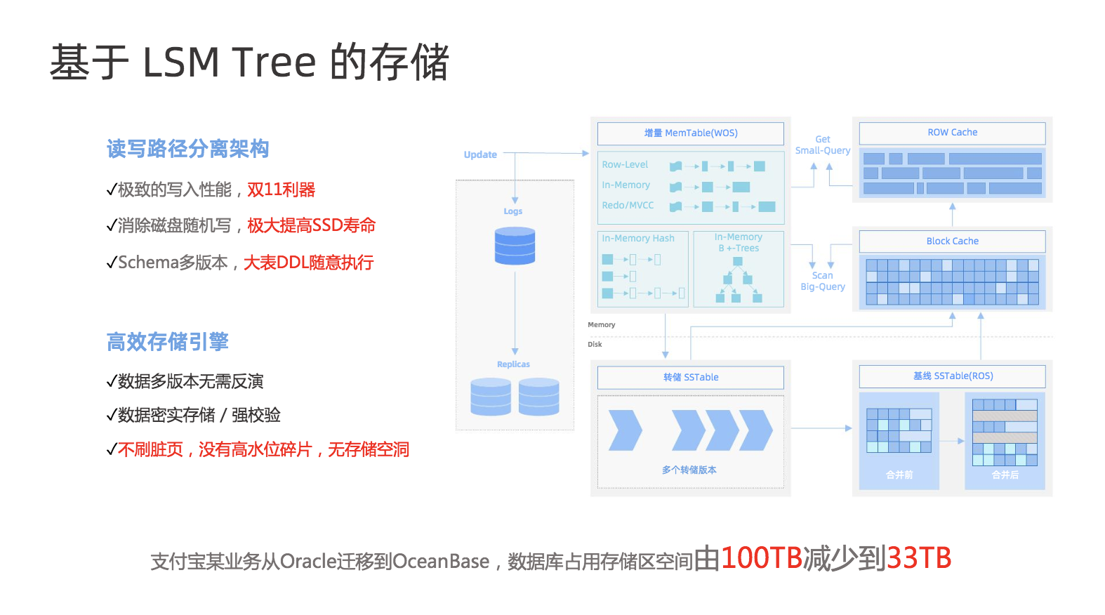 墨天轮访谈 Oceanbase 白超：海量数据管理，为什么选择oceanbase？ 知乎