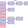 Java Object 类 equals 和 hashCode 方法 知乎