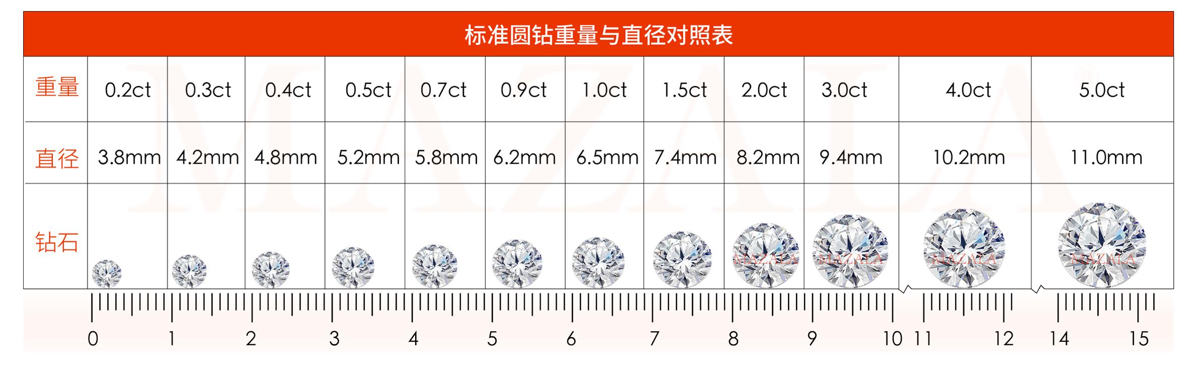 钻石4c标准对照表切工图片