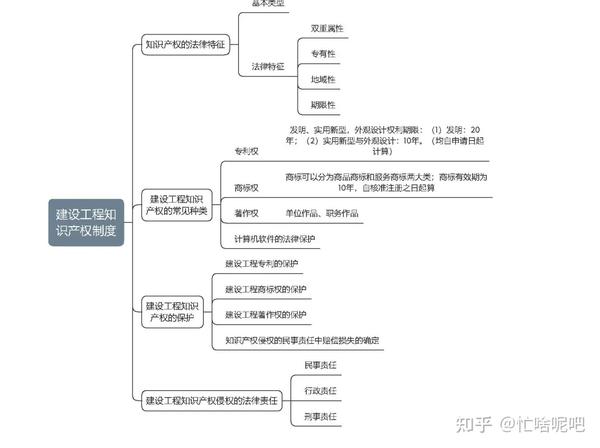 一级建造师考试内容_2级建造师报名时间_2级建造师的考试科目