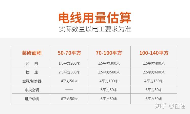 家庭装修用bvr线好吗环保家装电线特性