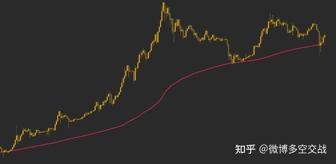 新手必读﹕加密货币交易全攻略