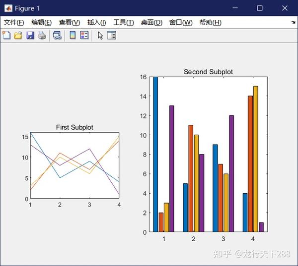 MATLAB的subplot函数绘制子图实例加程序 知乎