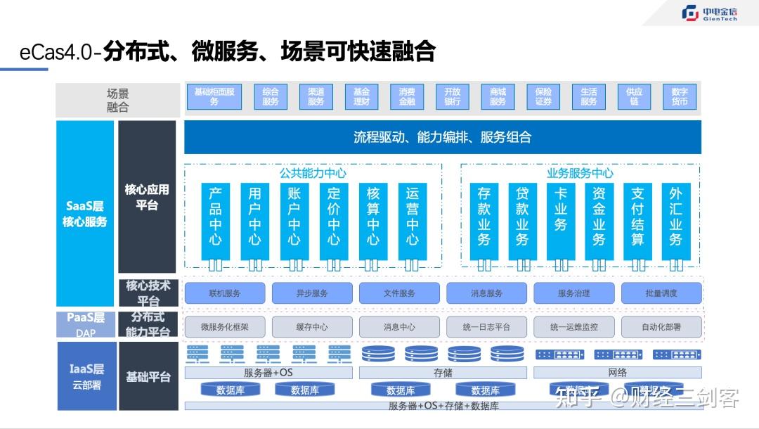 从银行核心业务系统看中电金信为何在银行it市场四年蝉联冠军