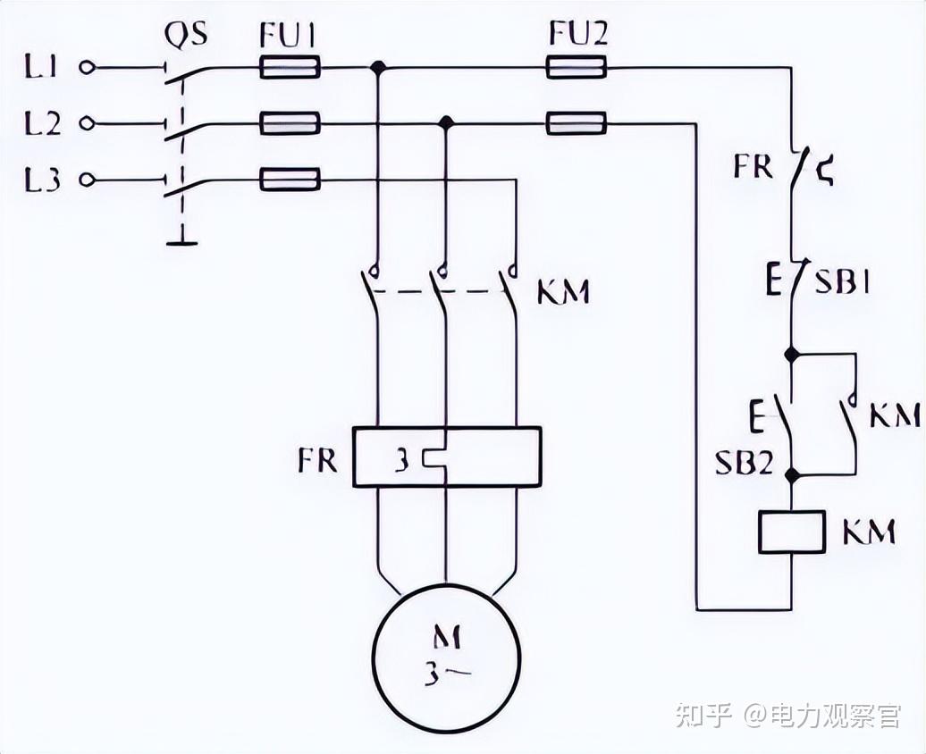 左側圖中包含開關,保險,接觸器(km1,km2),熱繼電器和啟動,停止按鈕.