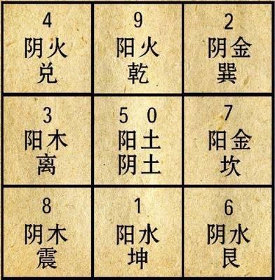 先天八卦配河图洛书九宫 - 知乎