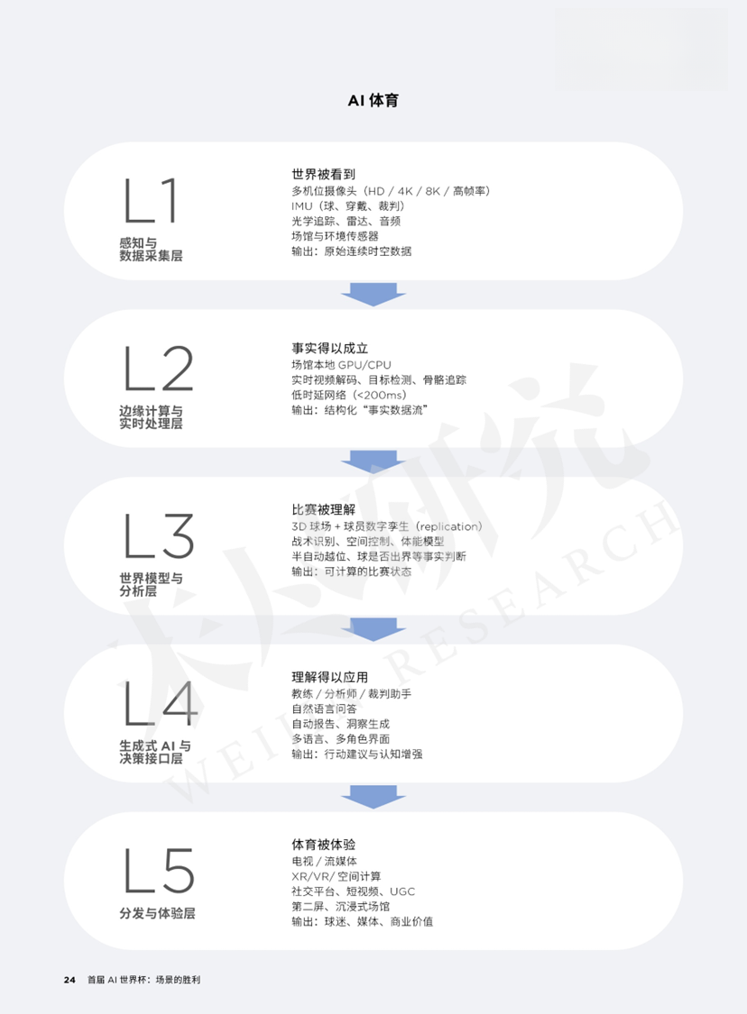 AI世界杯白皮书，人民日报和足球周刊怎么看 | 笔记 - 知乎