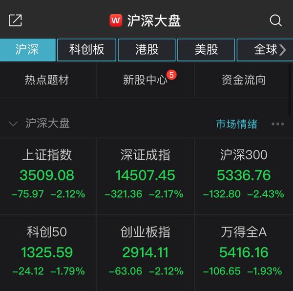 A股2月收官：三大股指跌逾2 沪指月k线四连阳 知乎