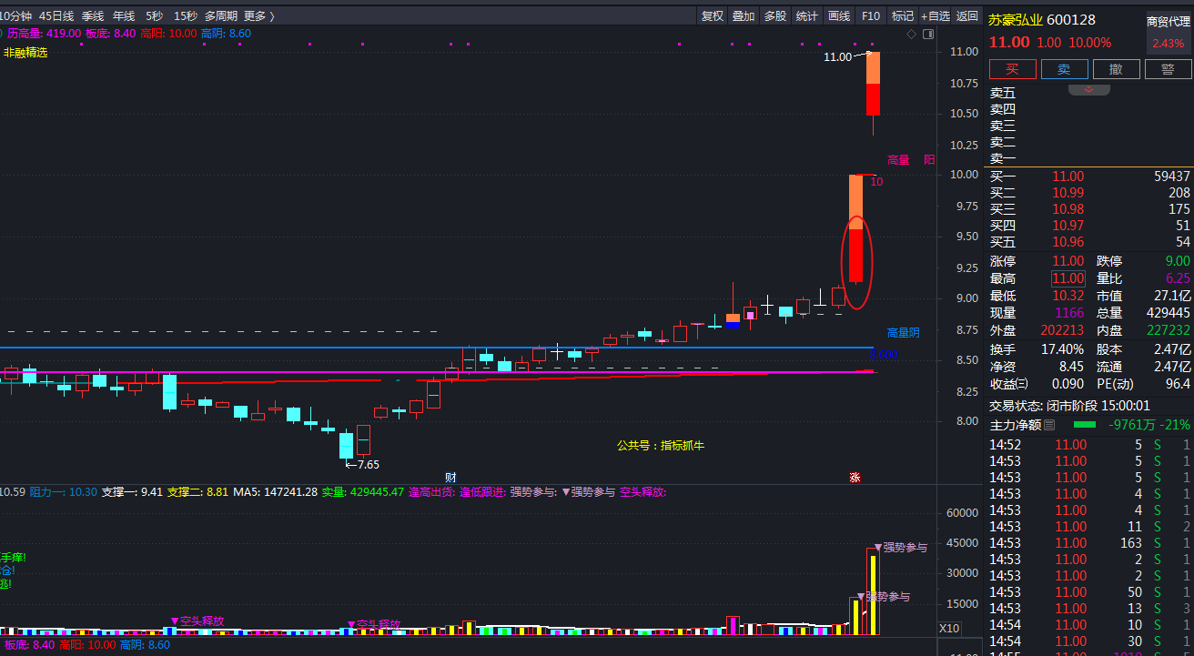 通达信自选图片