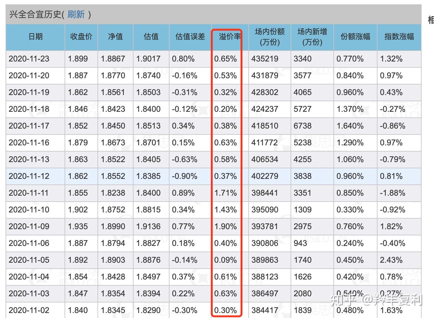 小白也能玩转的基金套利｜什么是基金套利？ - 知乎