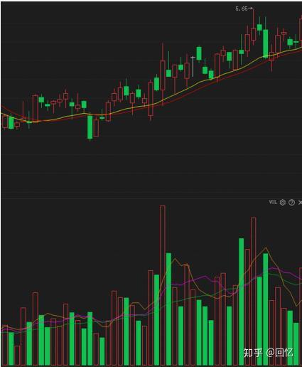 炒股技能(二十五)对倒式放量 - 知乎