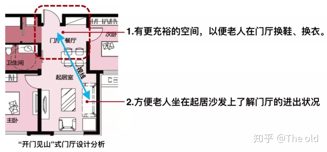 空间设计,进门后视线没有阻挡,可以直接看到住宅里面的情况,在室内