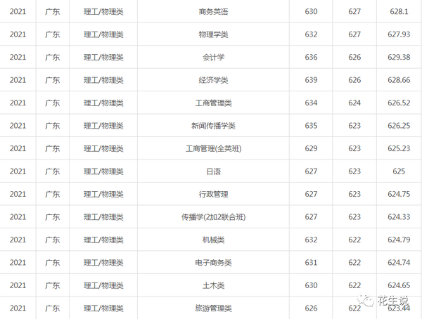 华南理工自主招生名单_华南理工招生网_华南理工 2017自主招生 面试