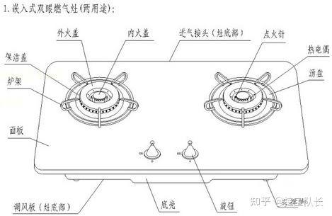 灶台内部结构原理图图片