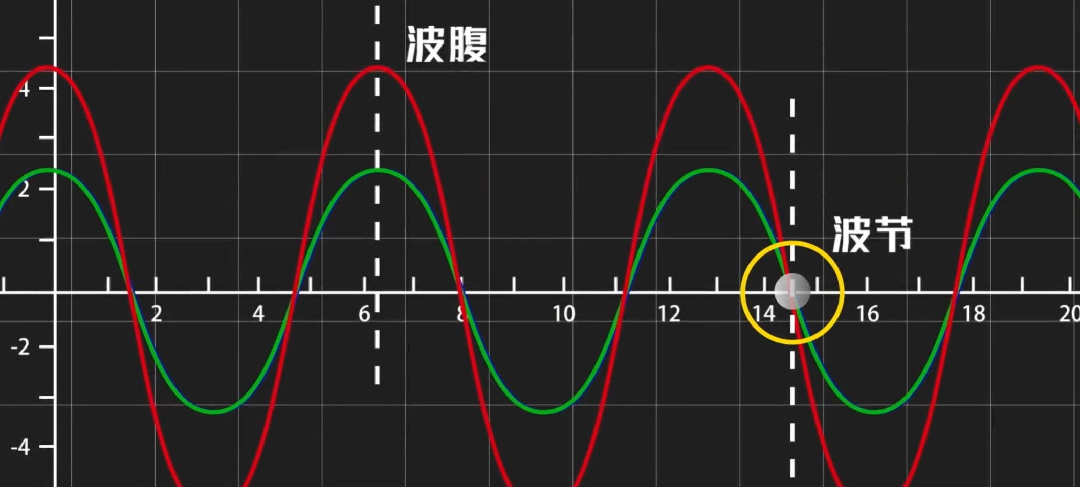 啥是驻波比?用矢量网络分析仪正确测试驻波比 - 知乎