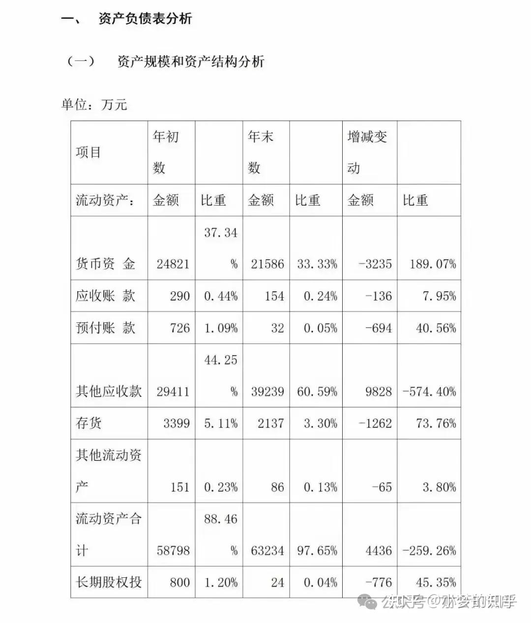月薪1.5个w 的财务做的:财务报表分析附案例,直白版本,适合新人会计学习用 - 知乎