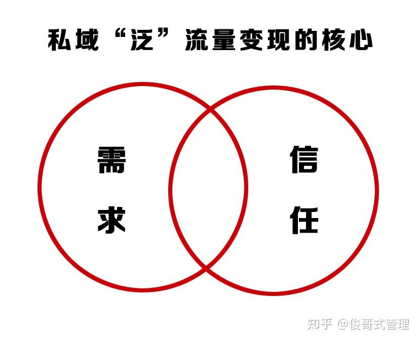 流量转化率怎么计算