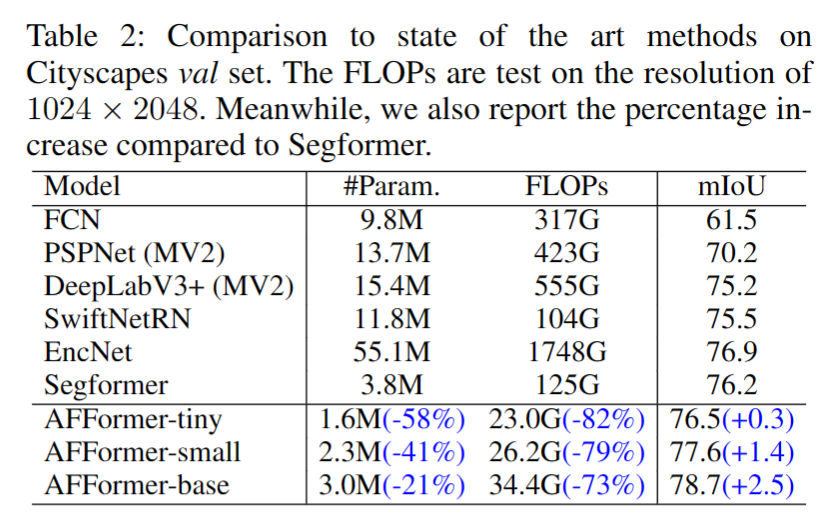  aaai2023 head free lightweight semantic segmentation with linear
