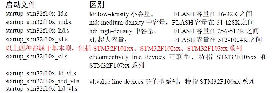 STM32 标准库 STM32 标准库