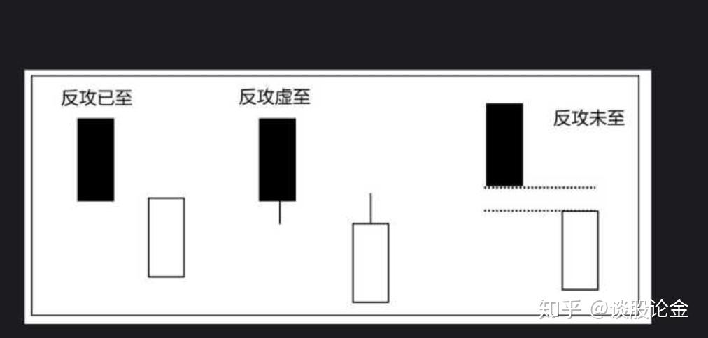 淡友反攻k线图解图片